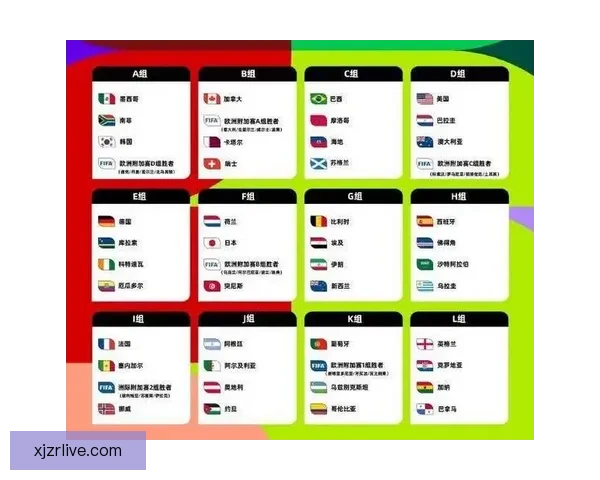 2026年世界杯将首次扩军至48支队伍赛制新变化引发广泛关注