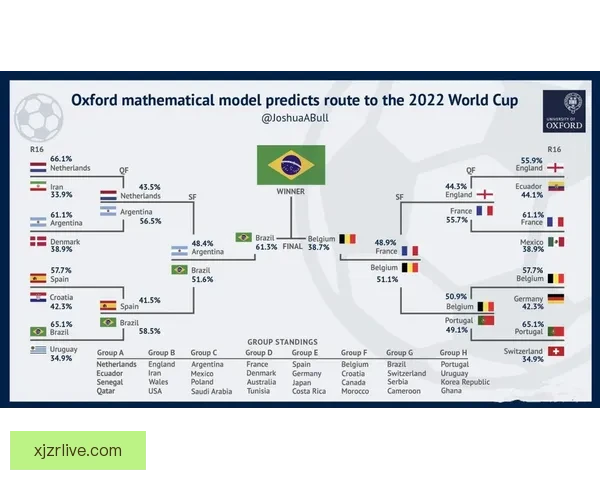 基于世界杯竞猜赔率数据变化趋势解析与夺冠概率预测研究标题